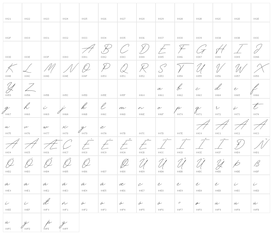 Funky Signature Character Map
