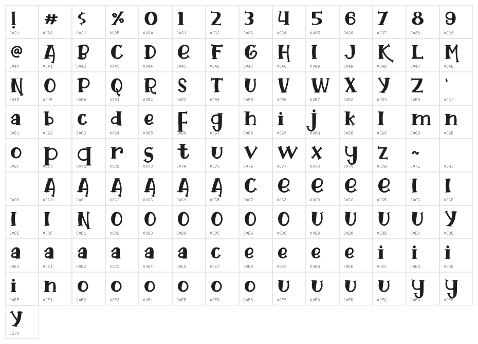 Funky Tiger Character Map