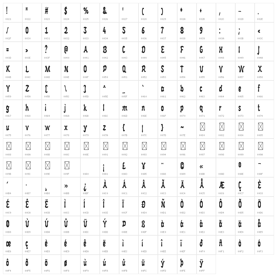 Funky Vibes Character Map
