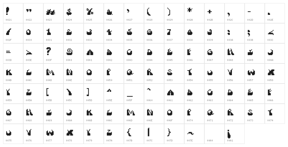 FunkyChip Character Map