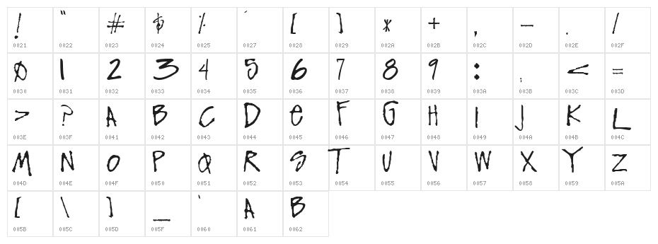 FunkyFresh Character Map