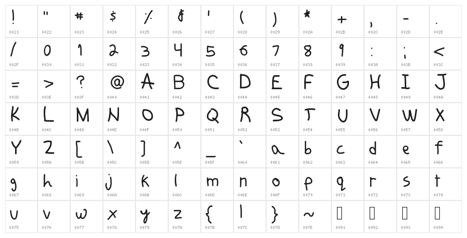 FunkyJunk Character Map