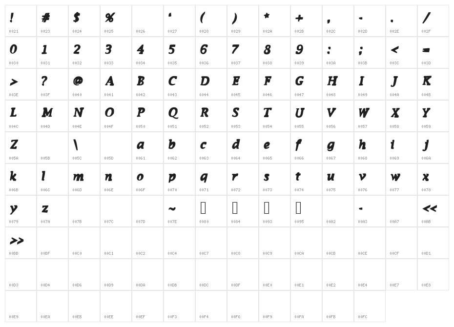 FunkyMonkey Character Map