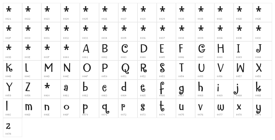 FunkyMotherDEMO Character Map