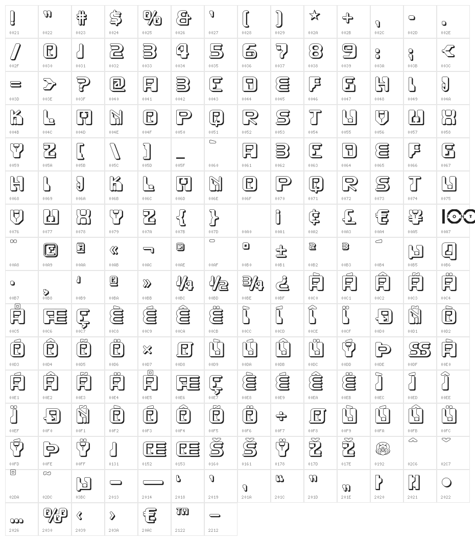 FunkyRundkopfTwoNF Character Map