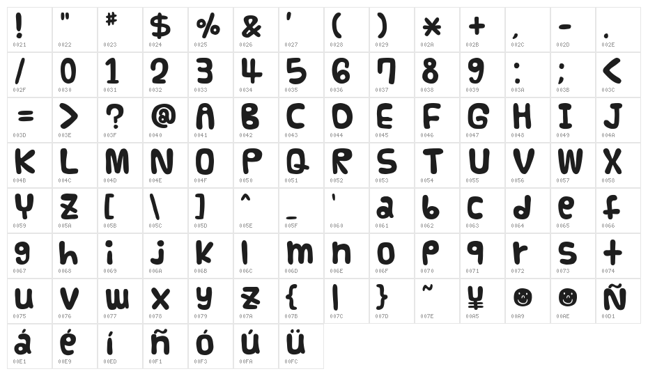 Funnier Character Map