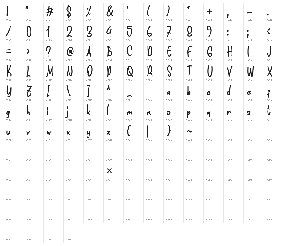 Funnis Character Map