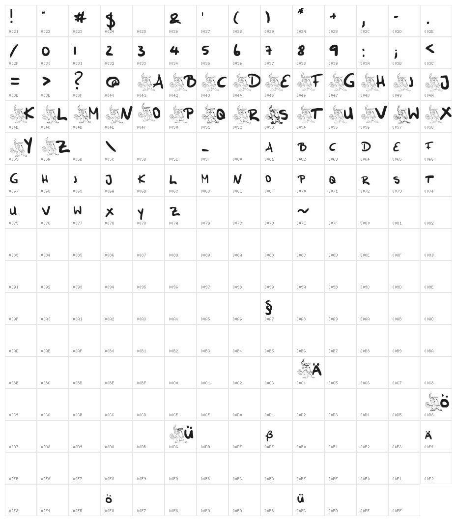 Funny Bunny Character Map