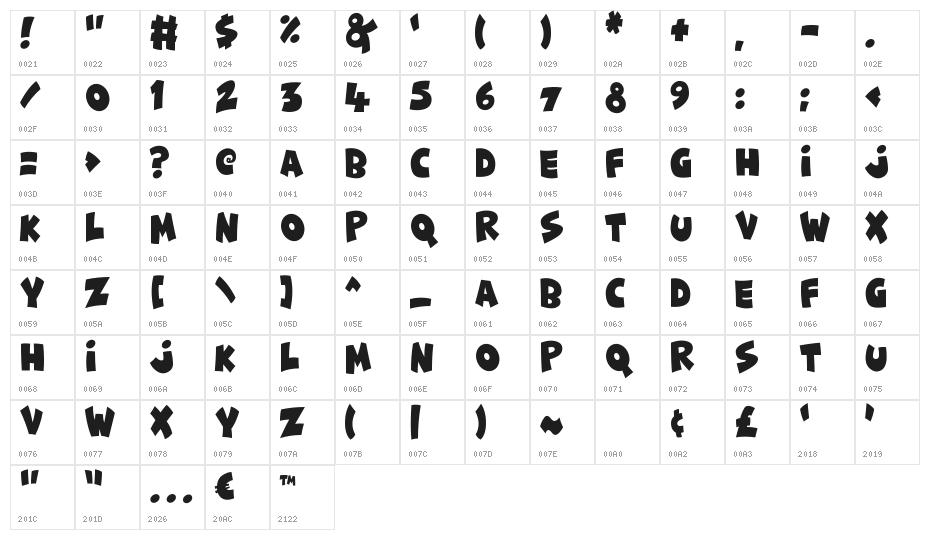 Funny & Cute Character Map