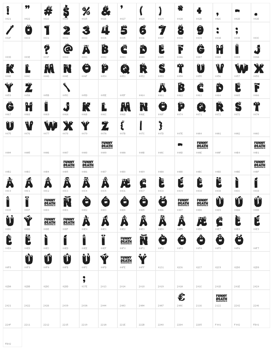 Funny Death Character Map