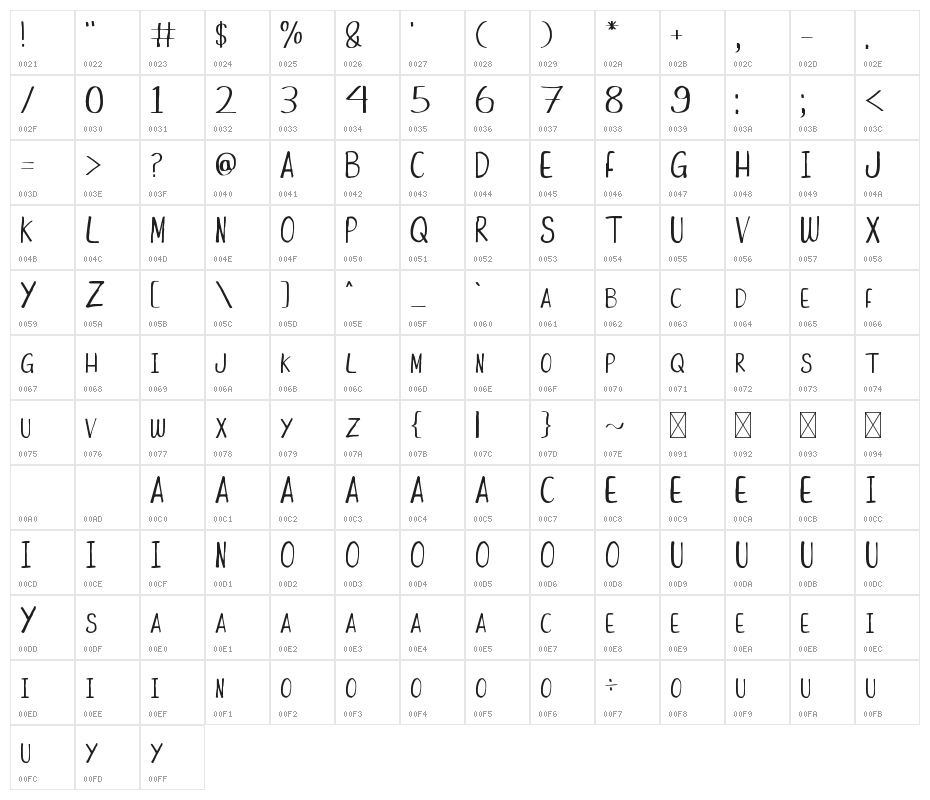 Funny Duck Character Map