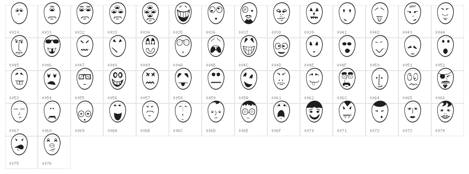 Funny Face Character Map