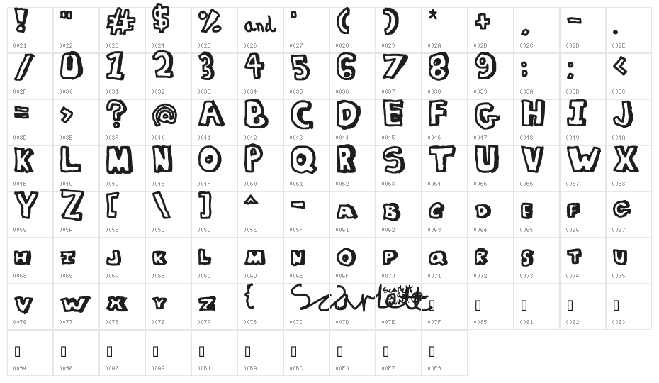 Funny Fellini Character Map