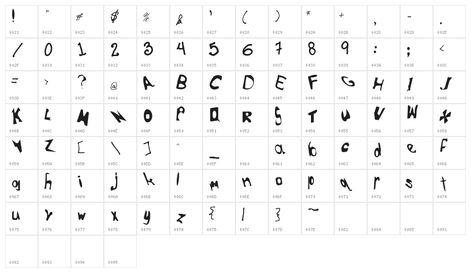 Funny Figs Character Map