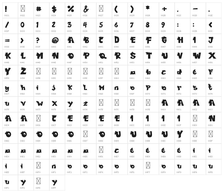 Funny Font Character Map