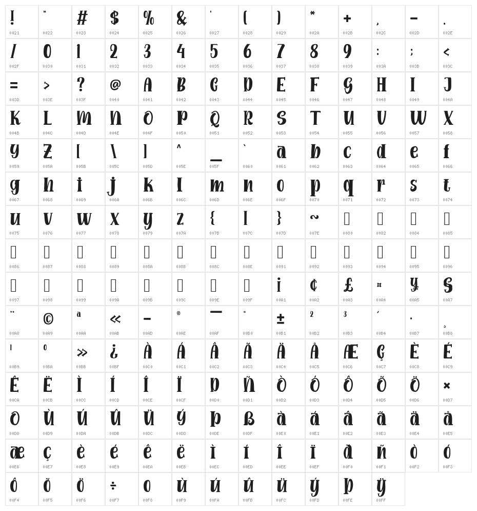 Funny Gang Character Map