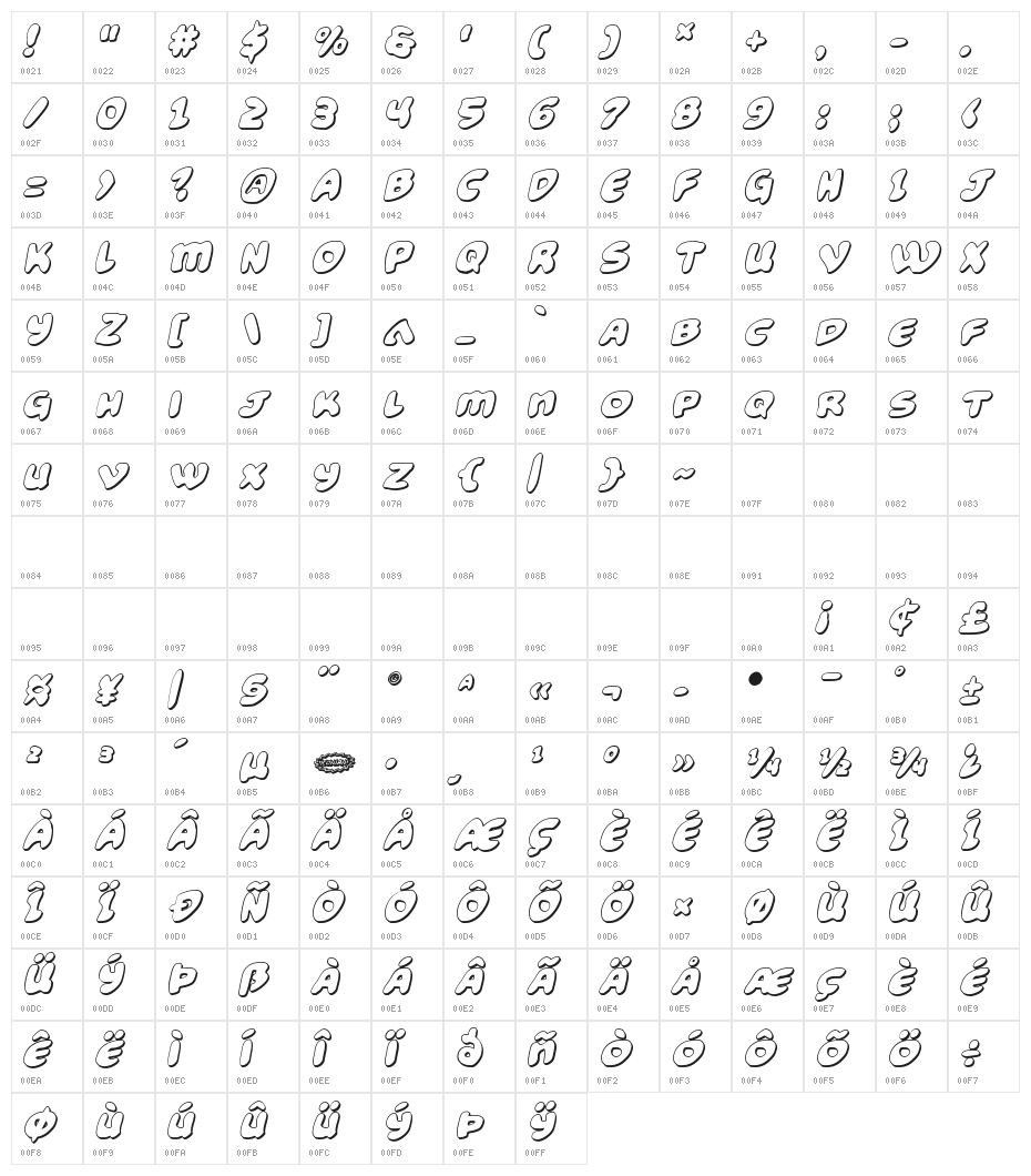 Funny Pages 3D Italic Character Map