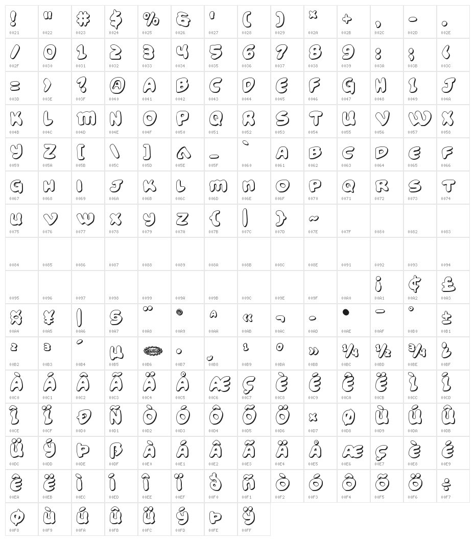 Funny Pages 3D Character Map