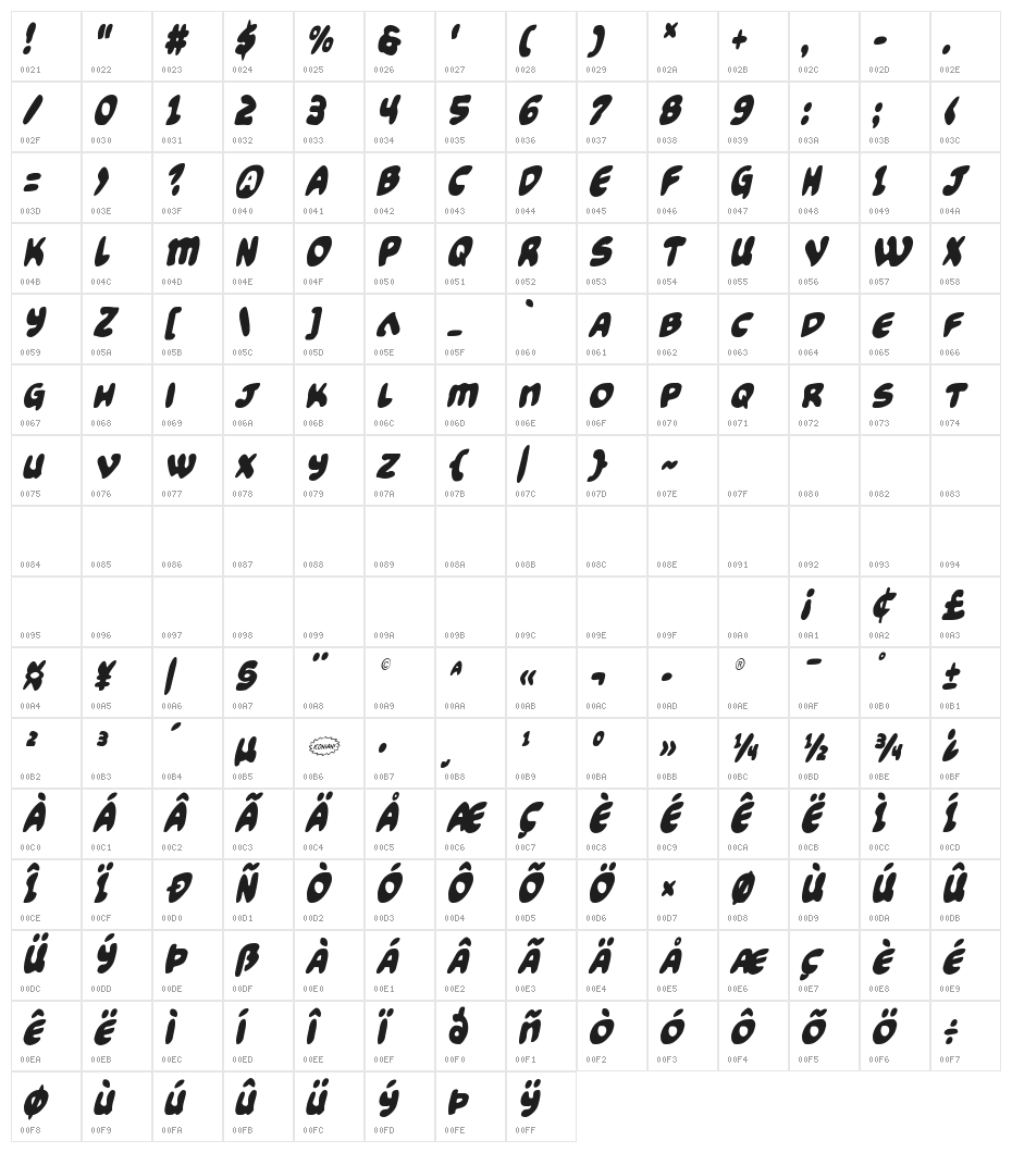 Funny Pages Condensed Italic Character Map