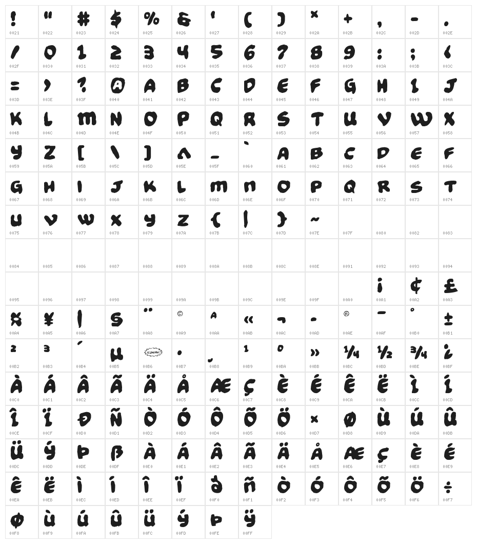 Funny Pages Funky Character Map