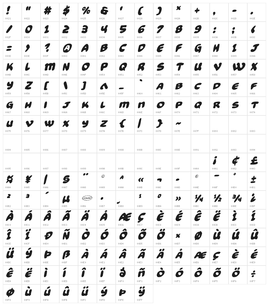 Funny Pages Italic Character Map