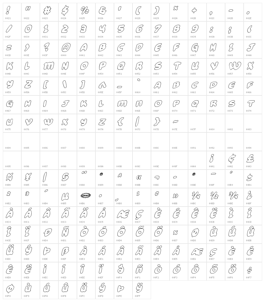Funny Pages Outline Italic Character Map