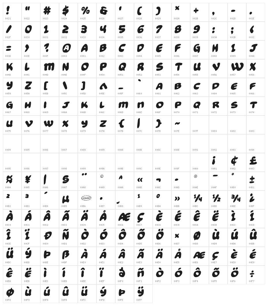 Funny Pages Semi-Italic Character Map