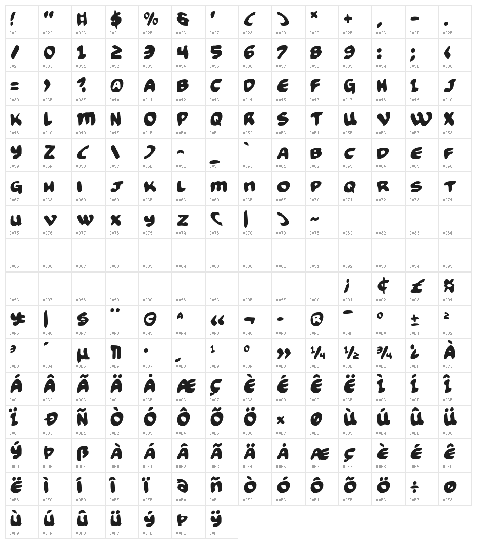 Funny Pages Character Map