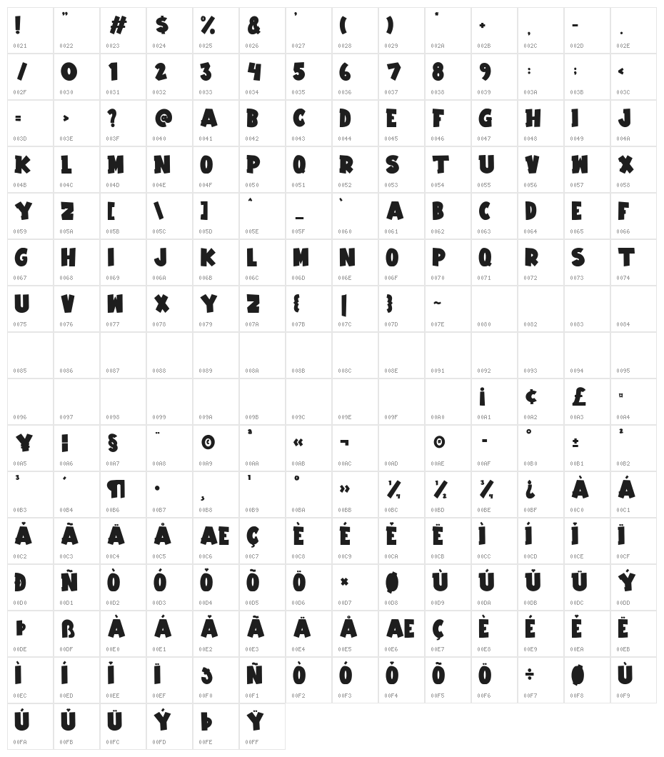 Funny Party Character Map