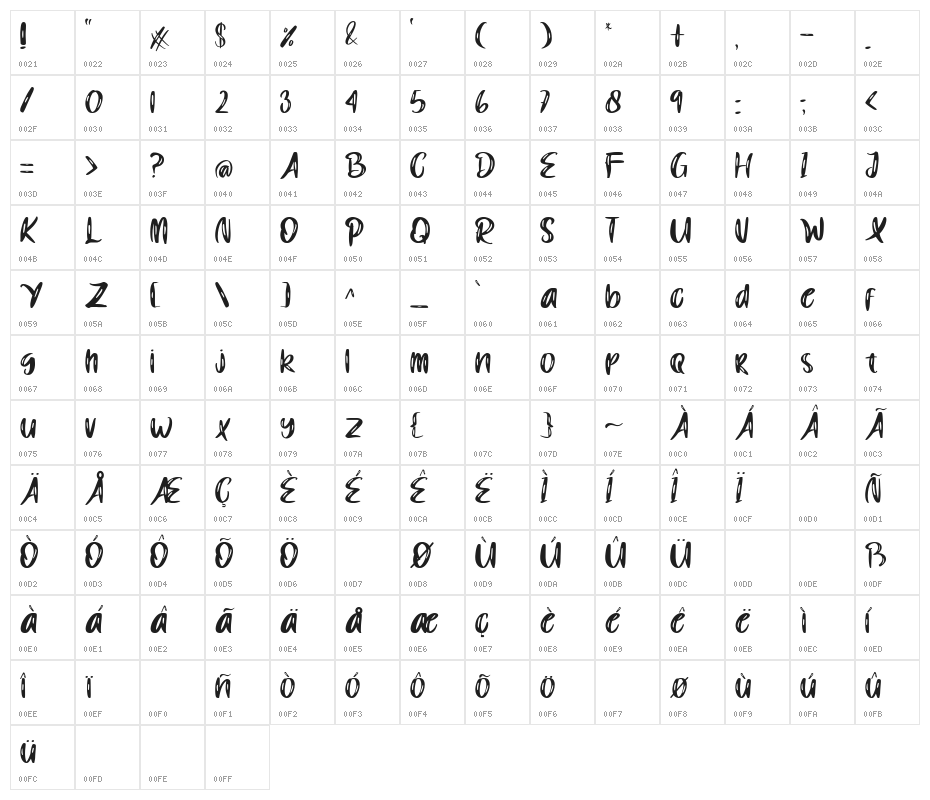 Funny Planet Character Map
