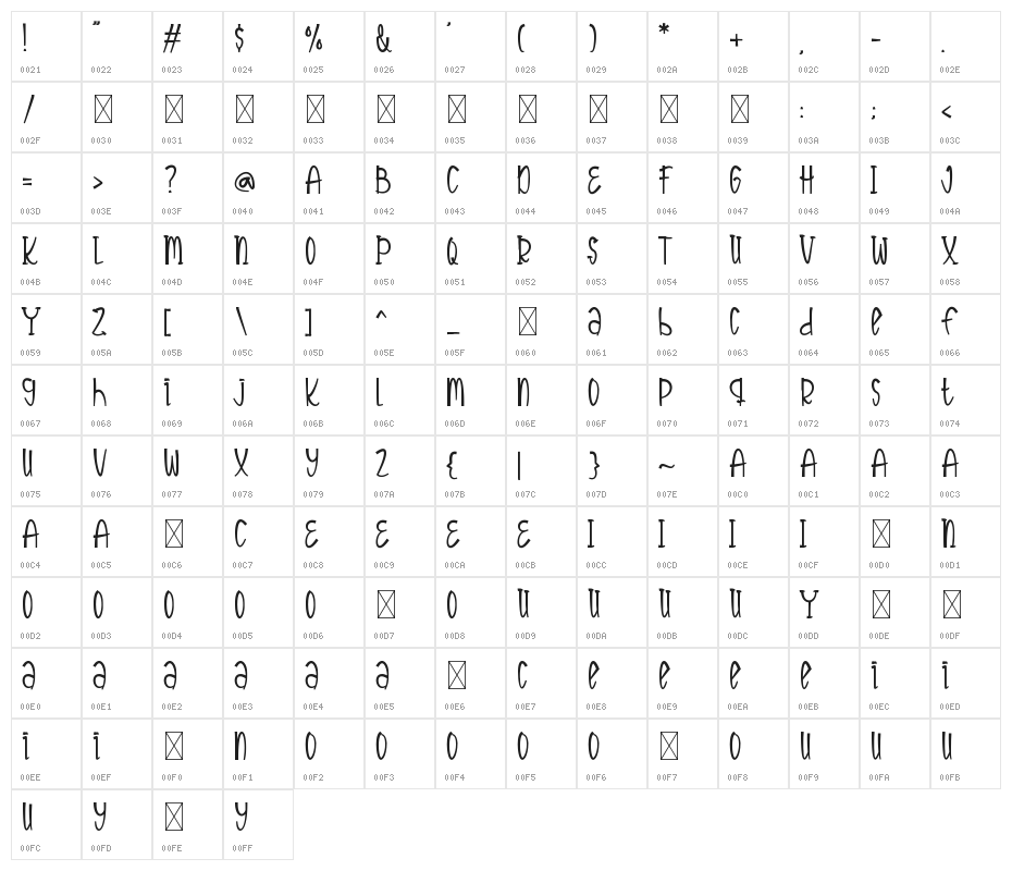 Funny Rabbit Character Map