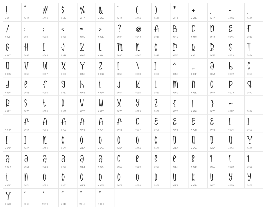 Funny Rabbit Character Map