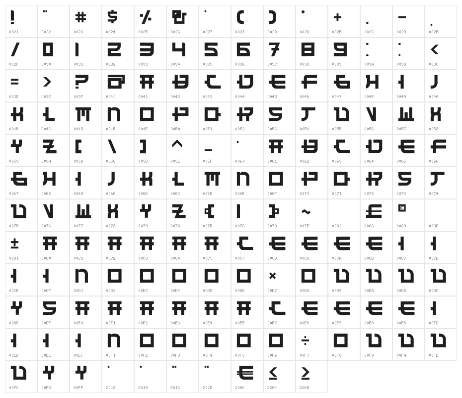 Funny Samurai Character Map