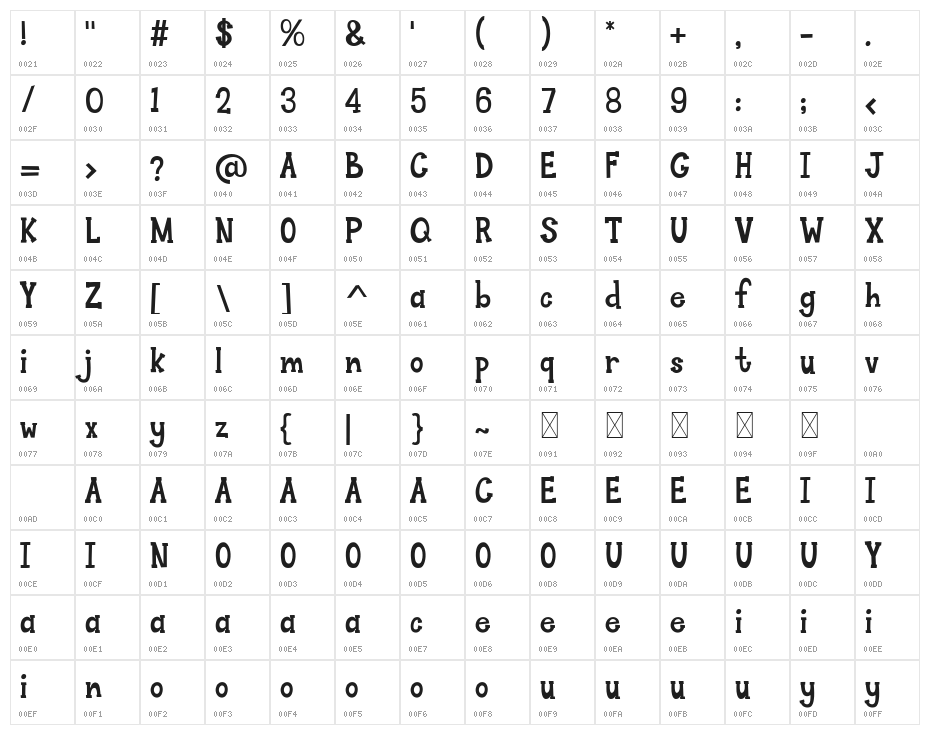 Funny Sports Character Map