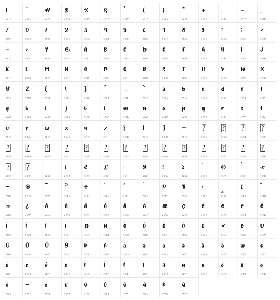 Funny Study Character Map