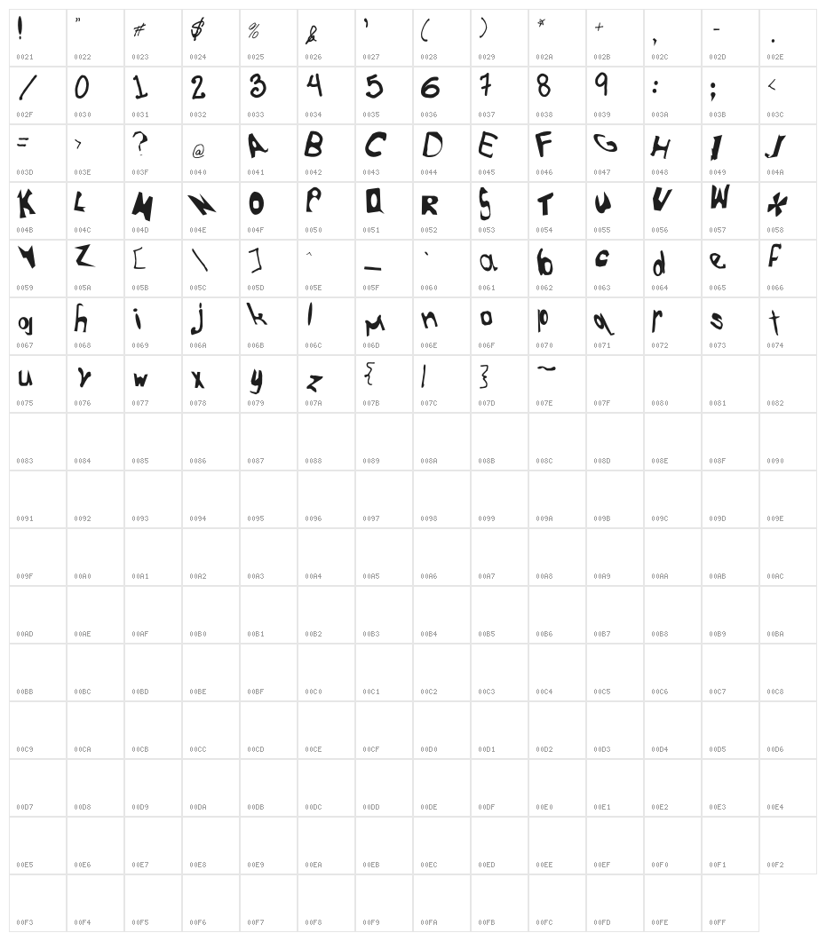 FunnyFigs Character Map