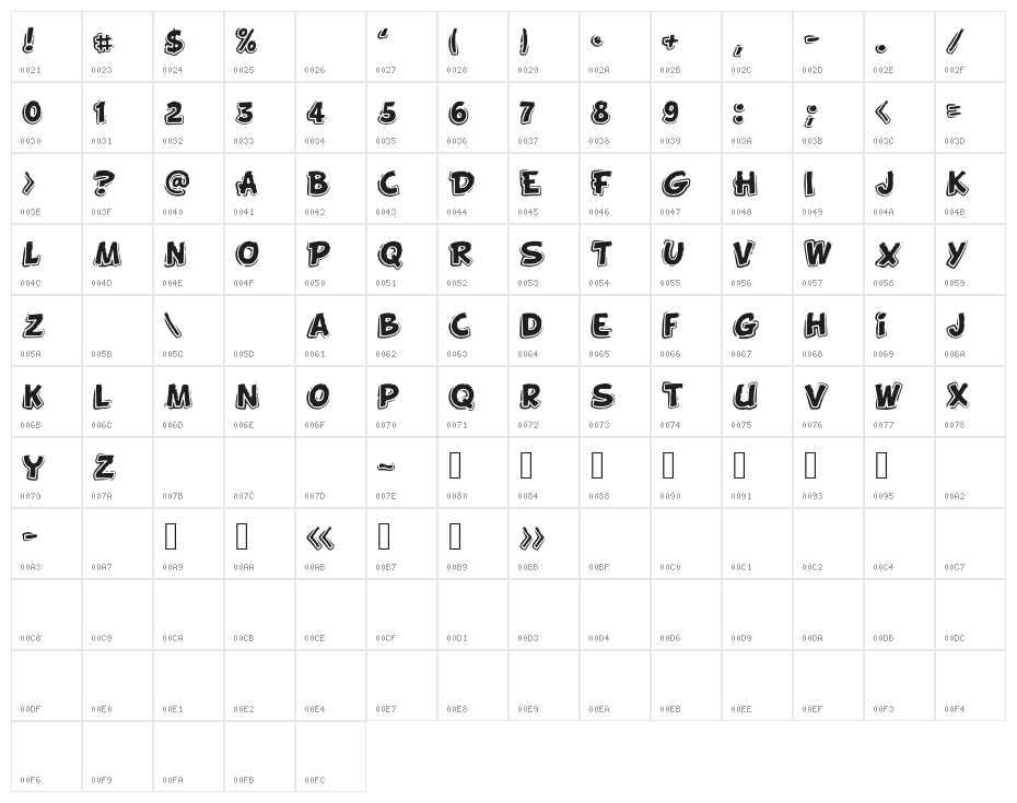 FunnyKid Character Map
