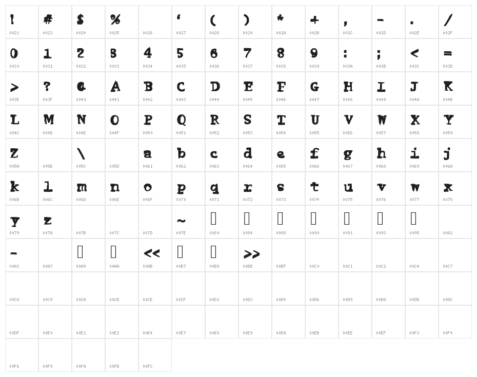 FunnyMe Character Map