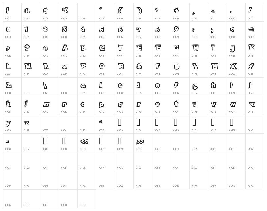 FunnyTeca Character Map