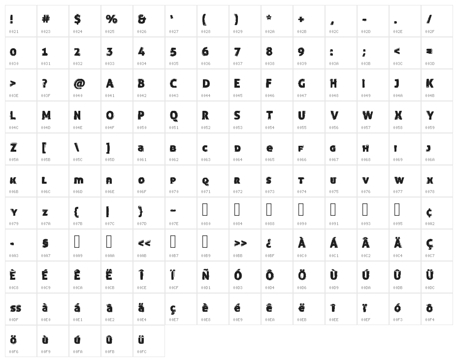 FunnyTrip Character Map