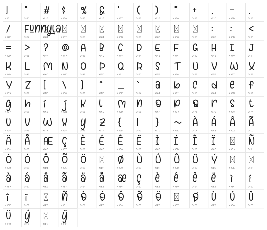 Funnyla-Demo Character Map