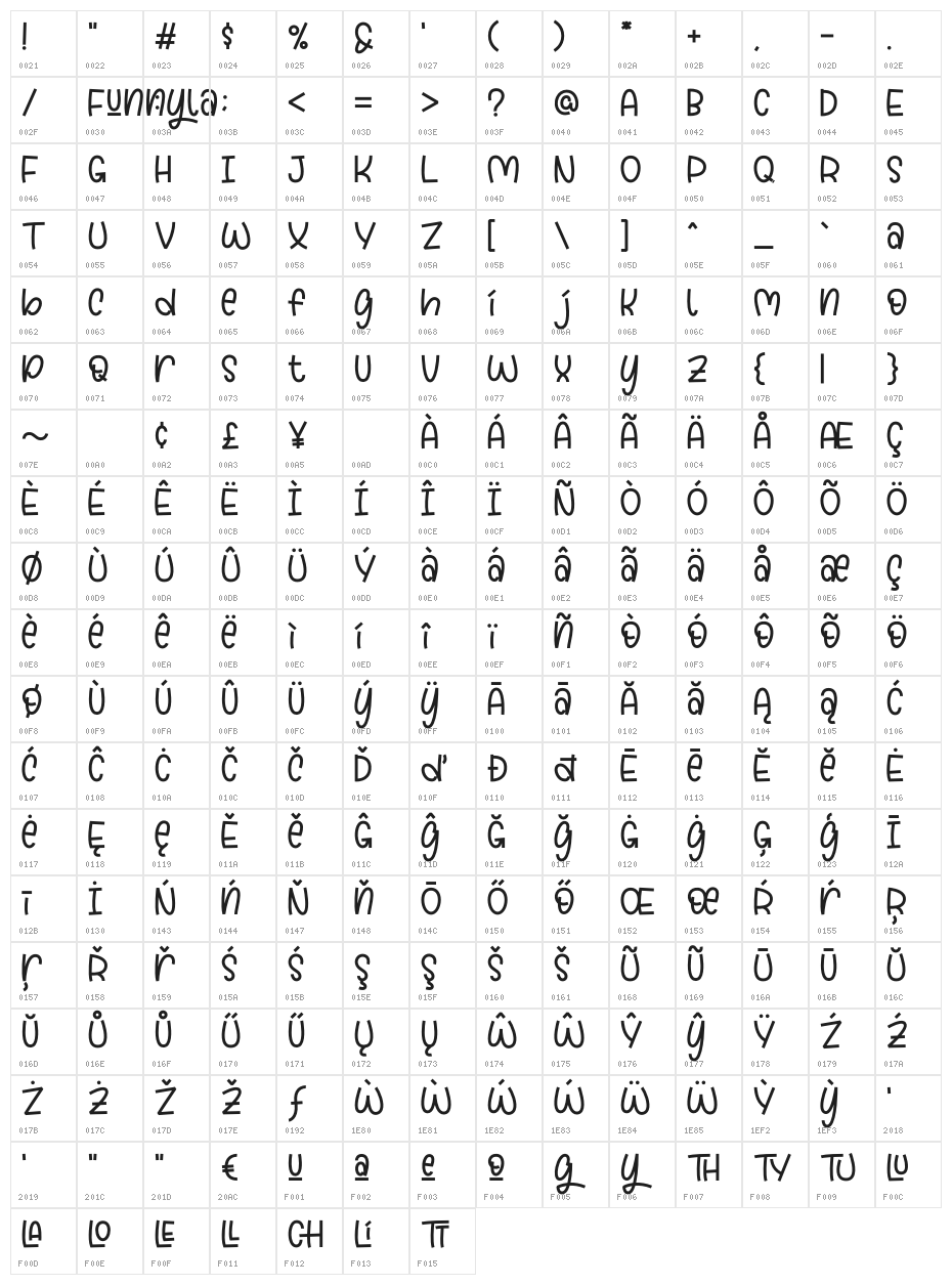 Funnyla-Demo Character Map