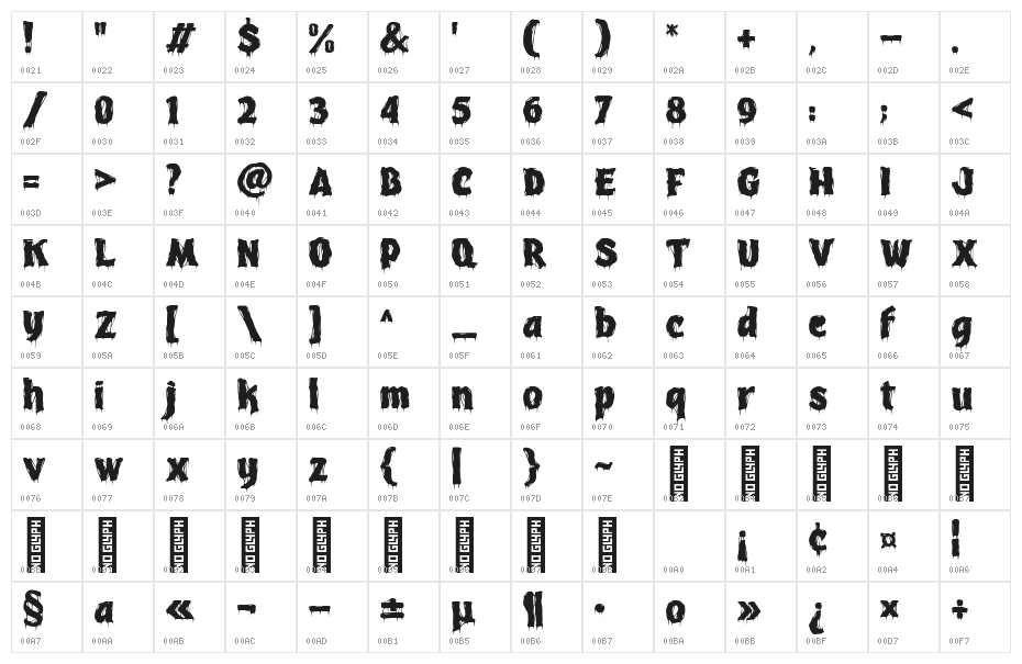 Funroot Regular Character Map