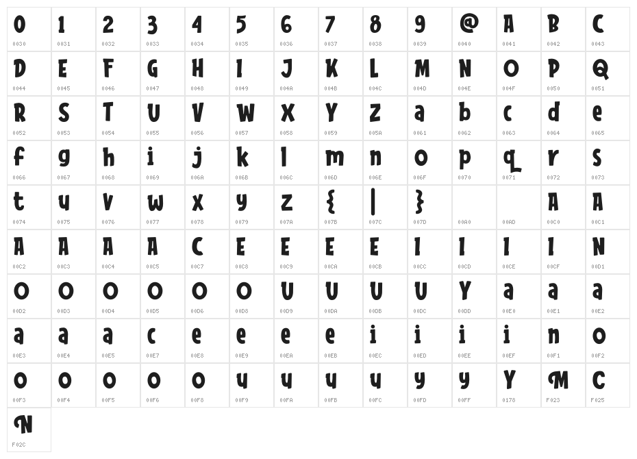 Funtasia Character Map