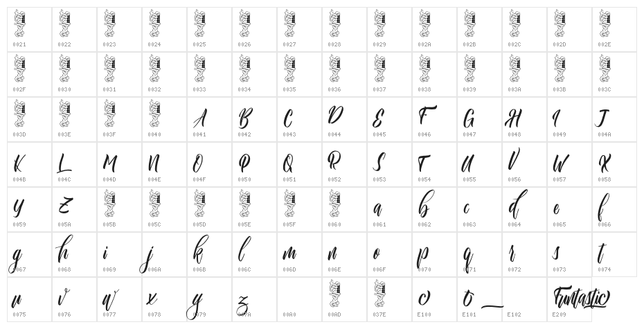 Funtastic Character Map