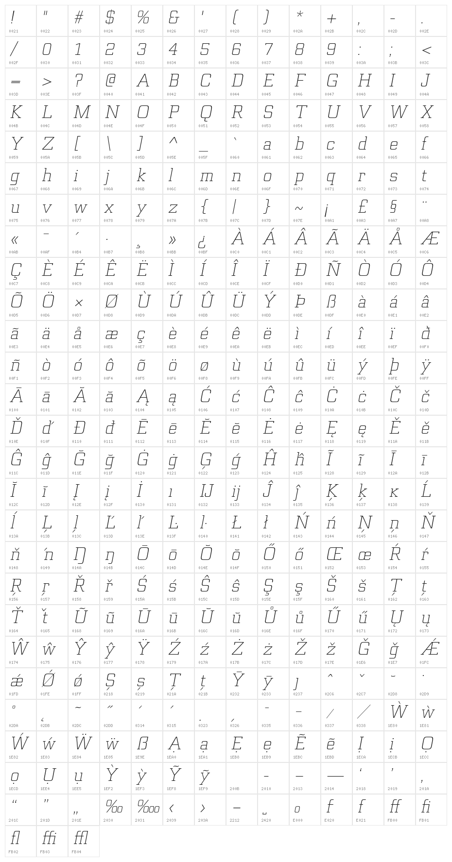 Funtauna Light Oblique Character Map