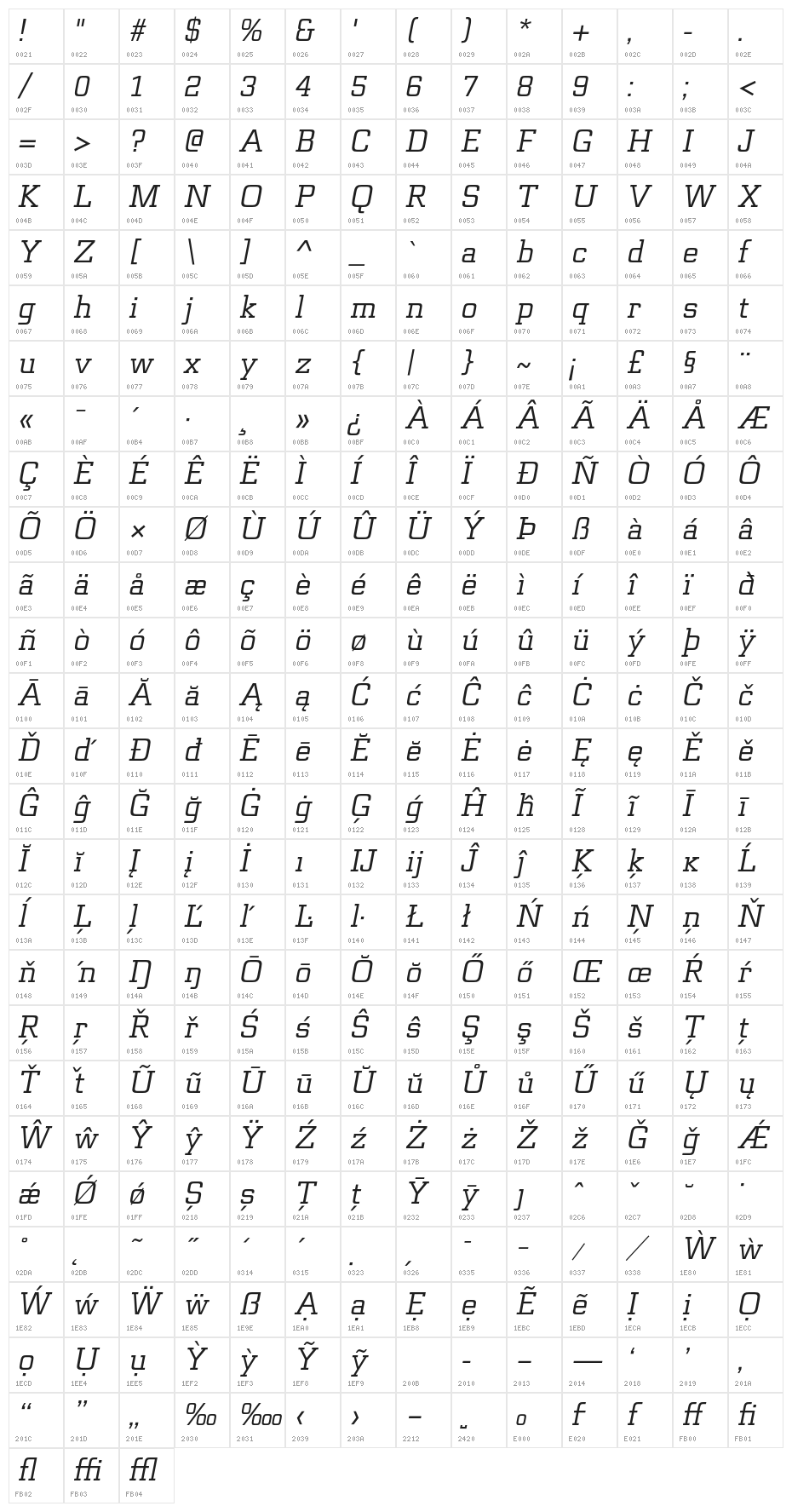 Funtauna Oblique Character Map
