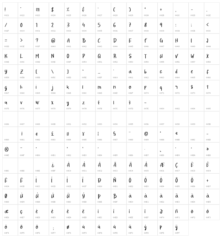 Funttastic Pop Character Map