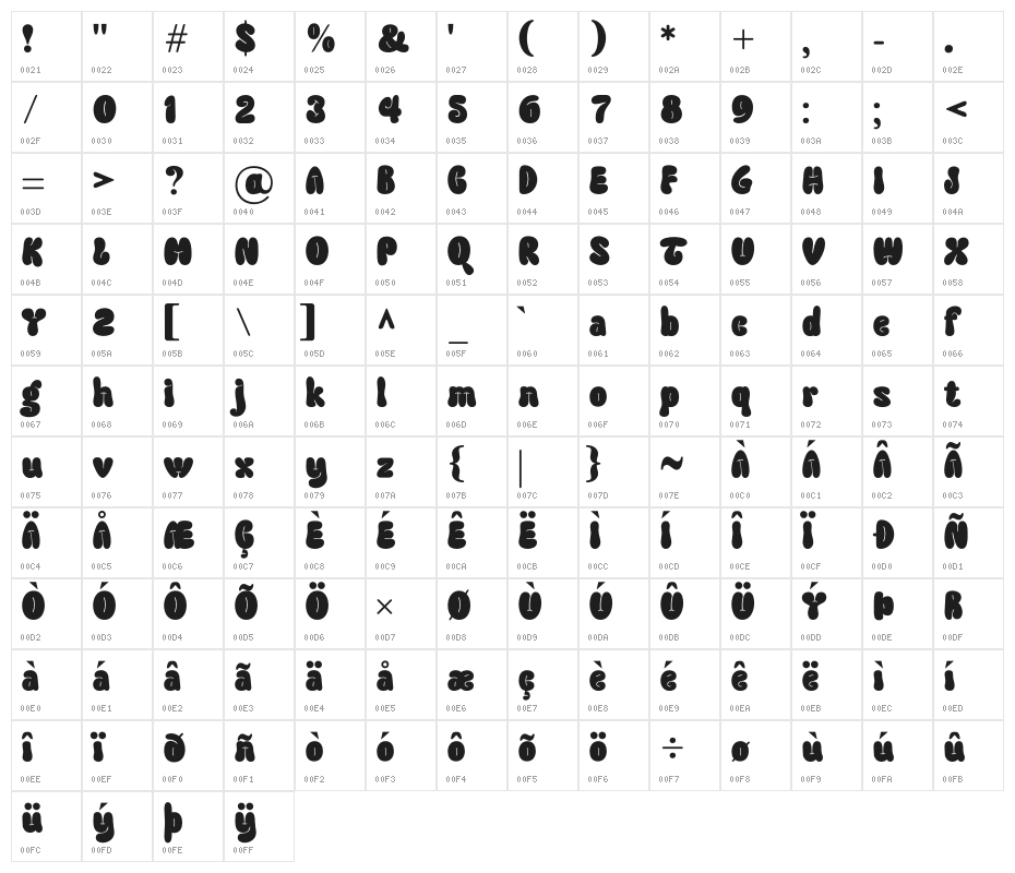 Funy Beach Character Map