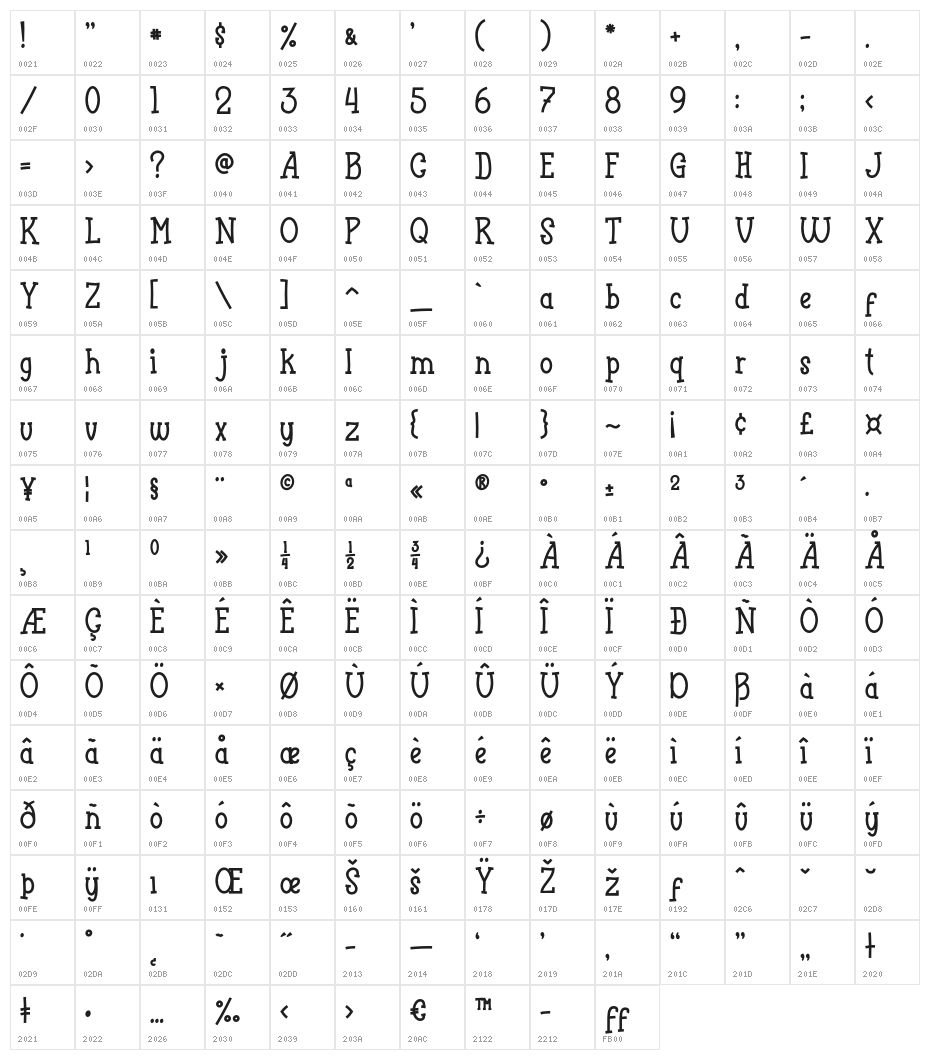 Funyard Character Map